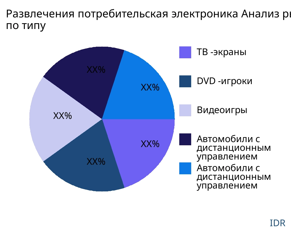 Развлечения потребительская электроника рынок по типу продукта - Infinitive Data Research Развлечения потребительская электроника рынок по типу продукта - Infinitive Data Research