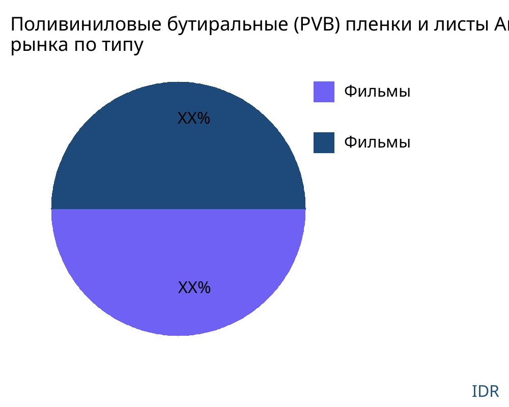 Поливиниловые бутиральные (PVB) пленки и листы рынок по типу продукта - Infinitive Data Research Поливиниловые бутиральные (PVB) пленки и листы рынок по типу продукта - Infinitive Data Research