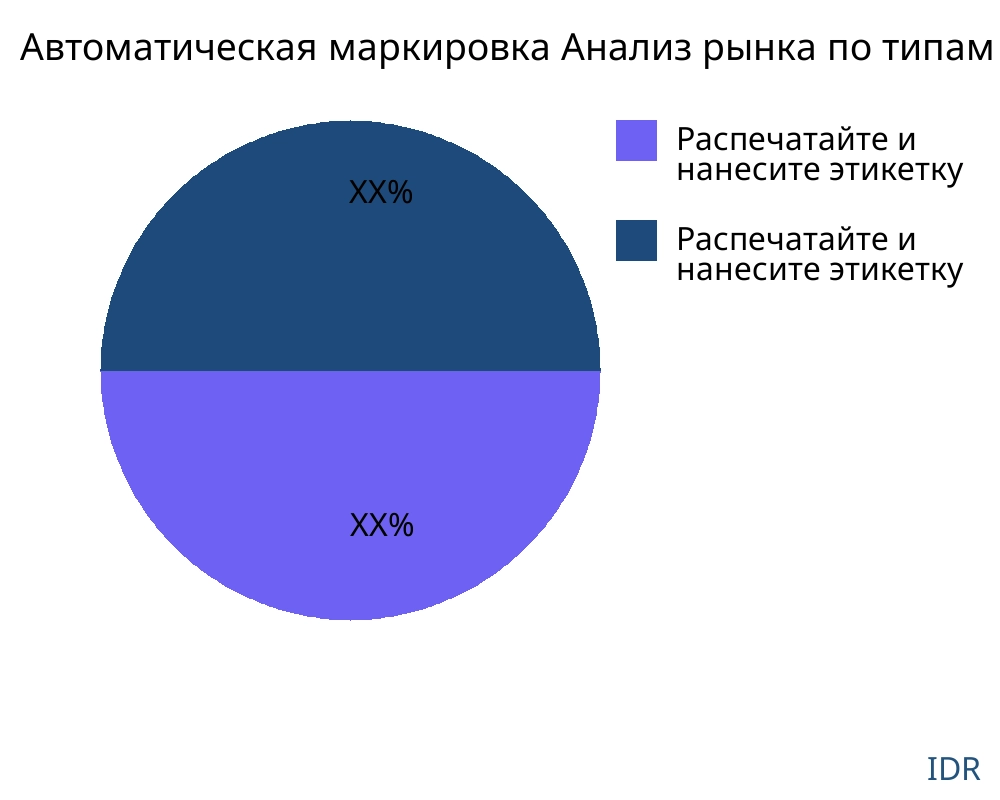 Автоматическая маркировка рынок по типу продукта - Infinitive Data Research