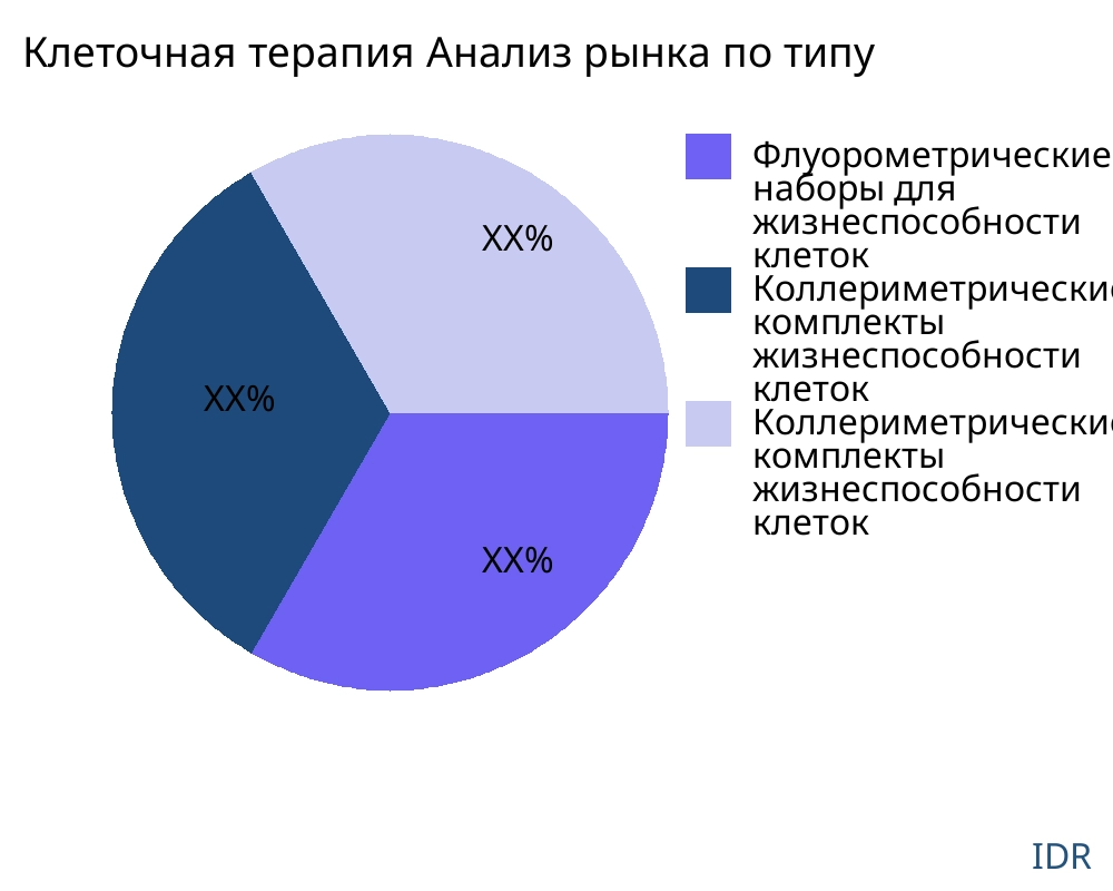 Клеточная терапия рынок по типу продукта - Infinitive Data Research Клеточная терапия рынок по типу продукта - Infinitive Data Research