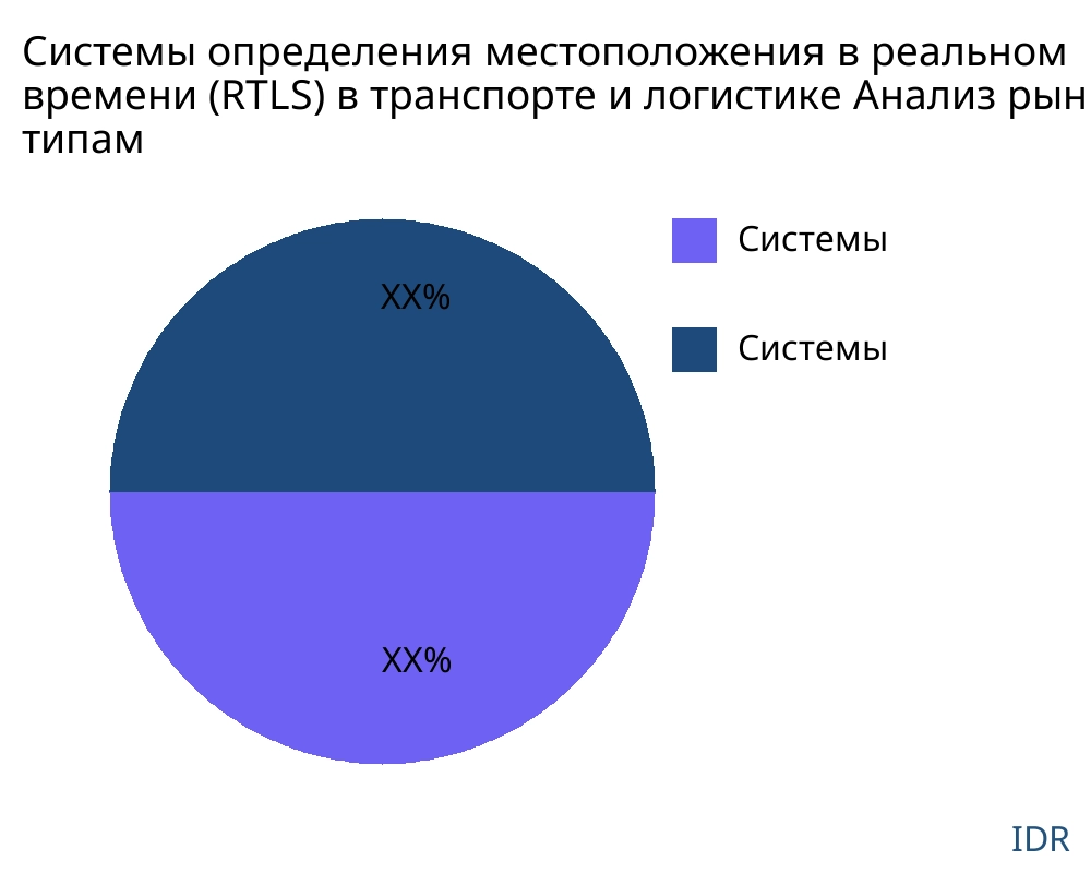 Системы определения местоположения в реальном времени (RTLS) в транспорте и логистике рынок по типу продукта - Infinitive Data Research