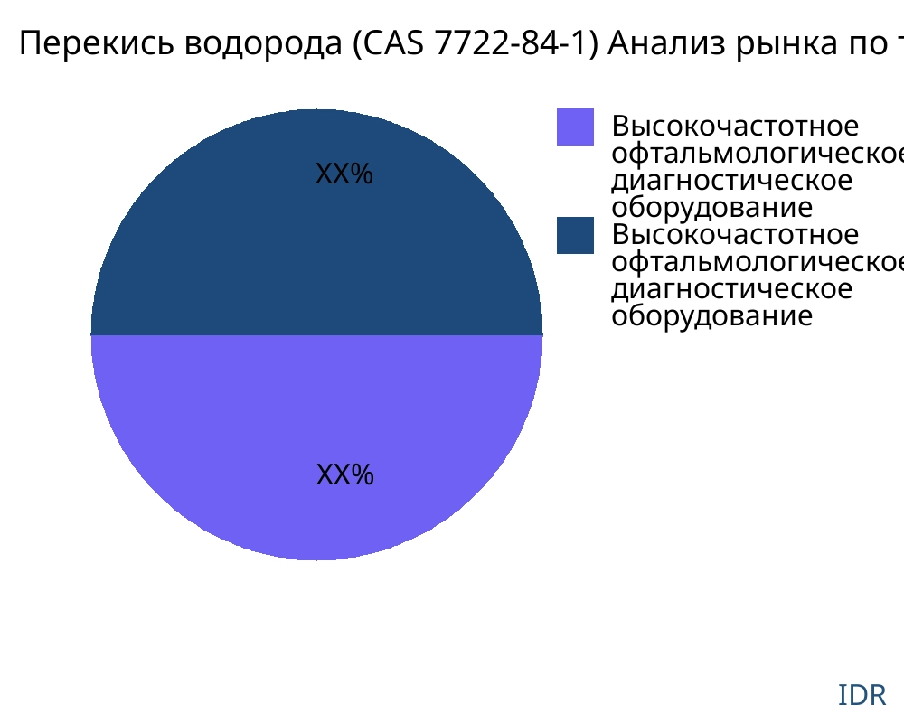 Перекись водорода (CAS 7722-84-1) рынок по типу продукта - Infinitive Data Research