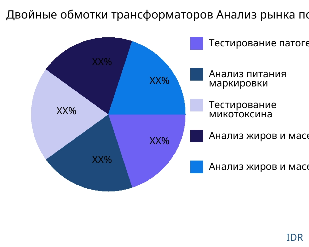 Двойные обмотки трансформаторов рынок по типу продукта - Infinitive Data Research Двойные обмотки трансформаторов рынок по типу продукта - Infinitive Data Research