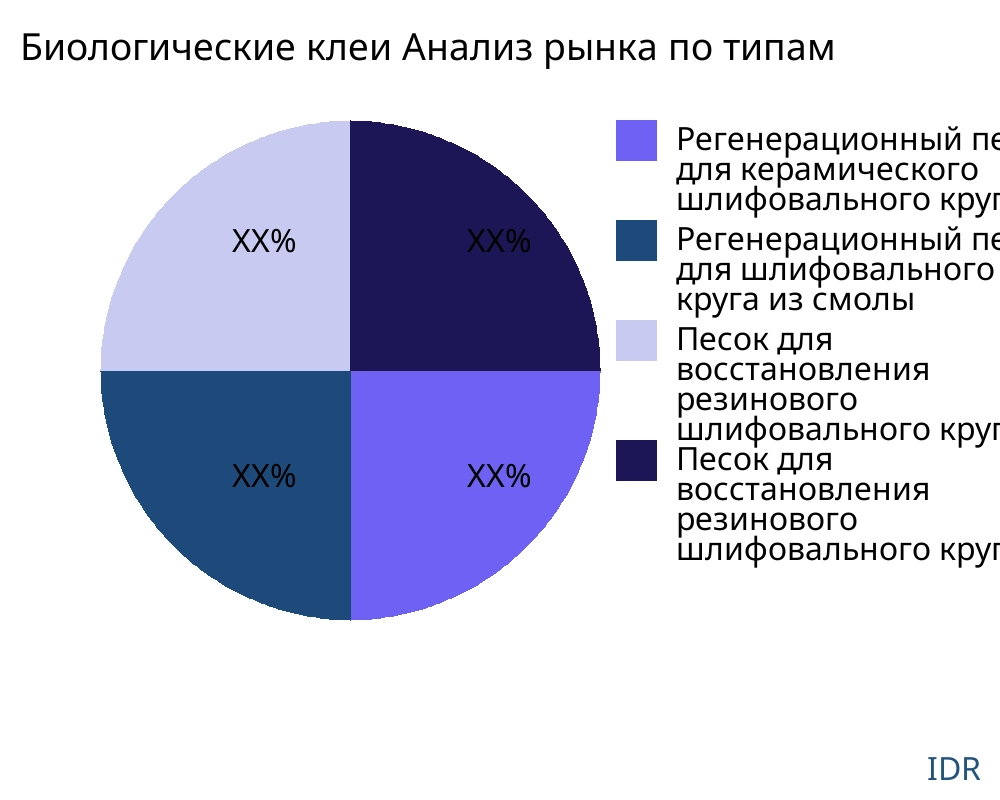 Биологические клеи рынок по типу продукта - Infinitive Data Research