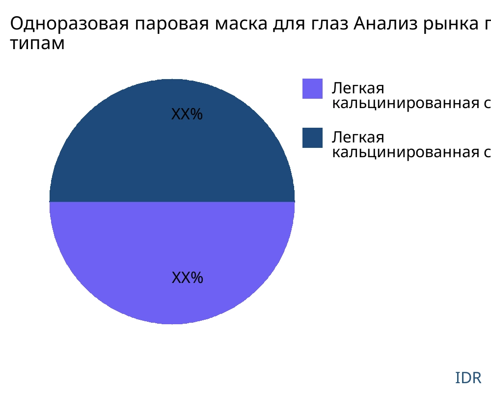 Одноразовая паровая маска для глаз рынок по типу продукта - Infinitive Data Research