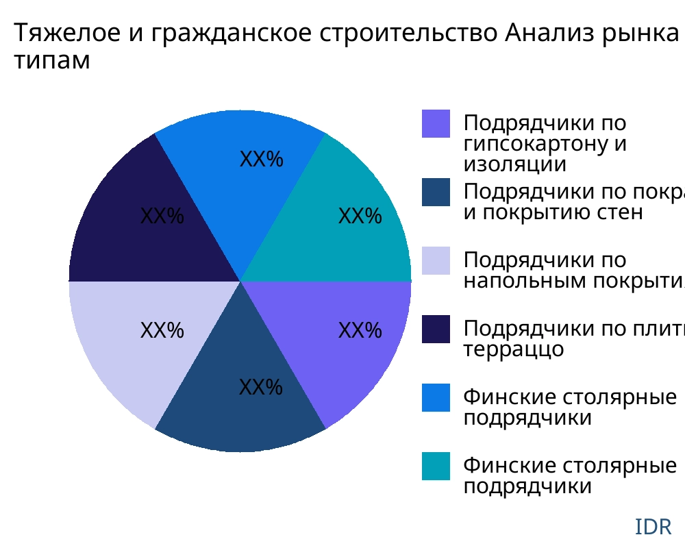 Тяжелое и гражданское строительство рынок по типу продукта - Infinitive Data Research