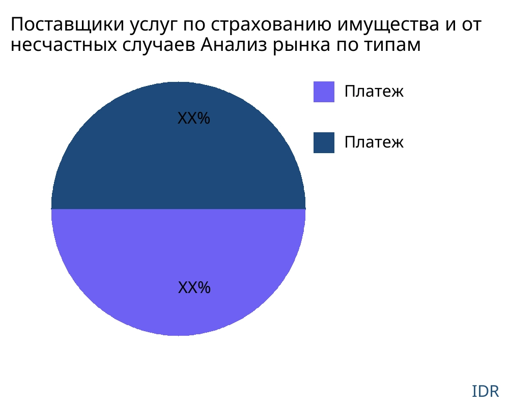 Поставщики услуг по страхованию имущества и от несчастных случаев рынок по типу продукта - Infinitive Data Research