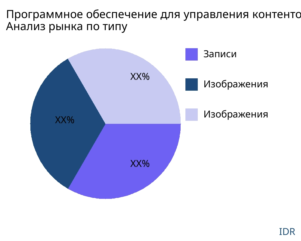 Программное обеспечение для управления контентом (ECM) рынок по типу продукта - Infinitive Data Research