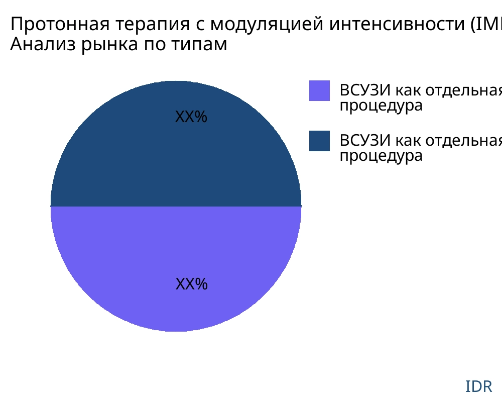 Протонная терапия с модуляцией интенсивности (IMPT) рынок по типу продукта - Infinitive Data Research