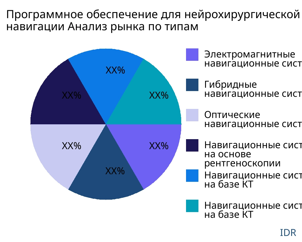 Программное обеспечение для нейрохирургической навигации рынок по типу продукта - Infinitive Data Research