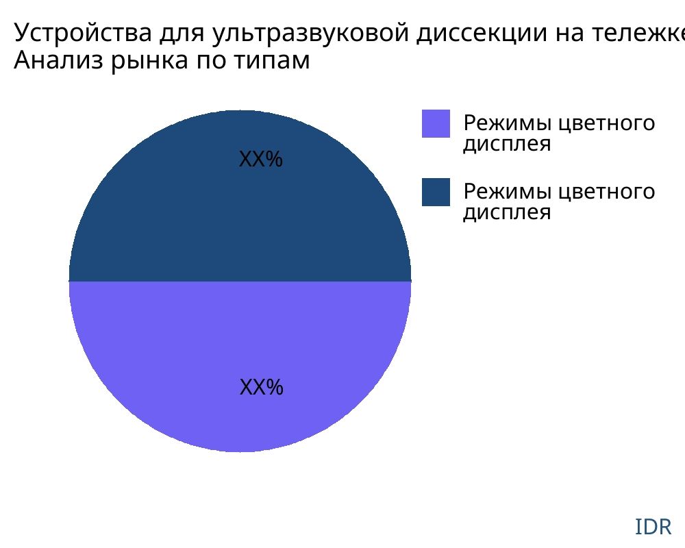 Устройства для ультразвуковой диссекции на тележке рынок по типу продукта - Infinitive Data Research