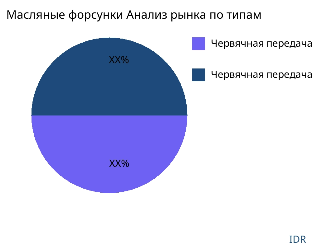 Масляные форсунки рынок по типу продукта - Infinitive Data Research