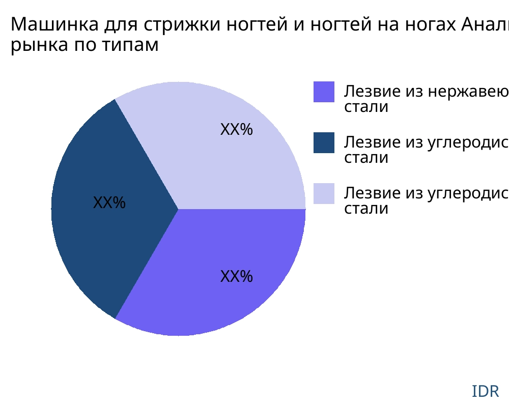 Машинка для стрижки ногтей и ногтей на ногах рынок по типу продукта - Infinitive Data Research