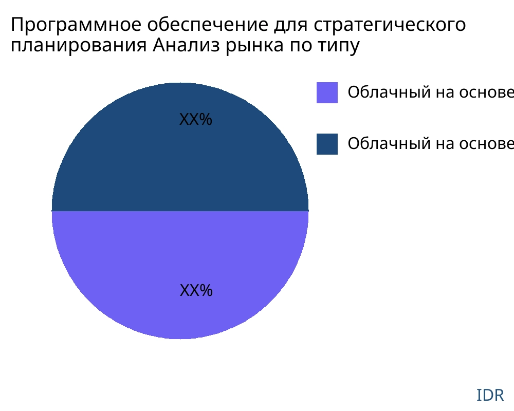 Программное обеспечение для стратегического планирования рынок по типу продукта - Infinitive Data Research Программное обеспечение для стратегического планирования рынок по типу продукта - Infinitive Data Research