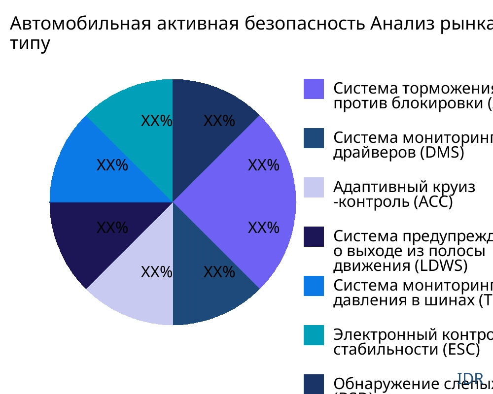 Автомобильная активная безопасность рынок по типу продукта - Infinitive Data Research Автомобильная активная безопасность рынок по типу продукта - Infinitive Data Research
