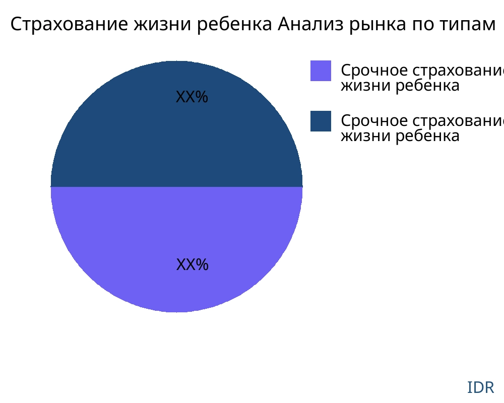 Страхование жизни ребенка рынок по типу продукта - Infinitive Data Research