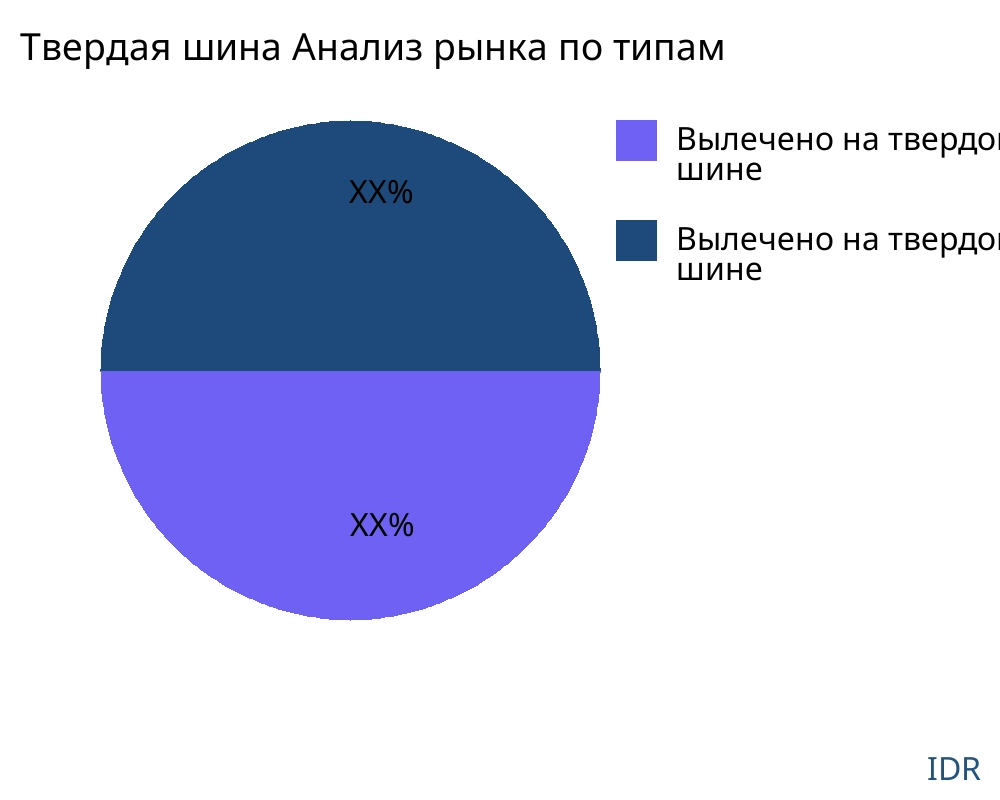 Твердая шина рынок по типу продукта - Infinitive Data Research