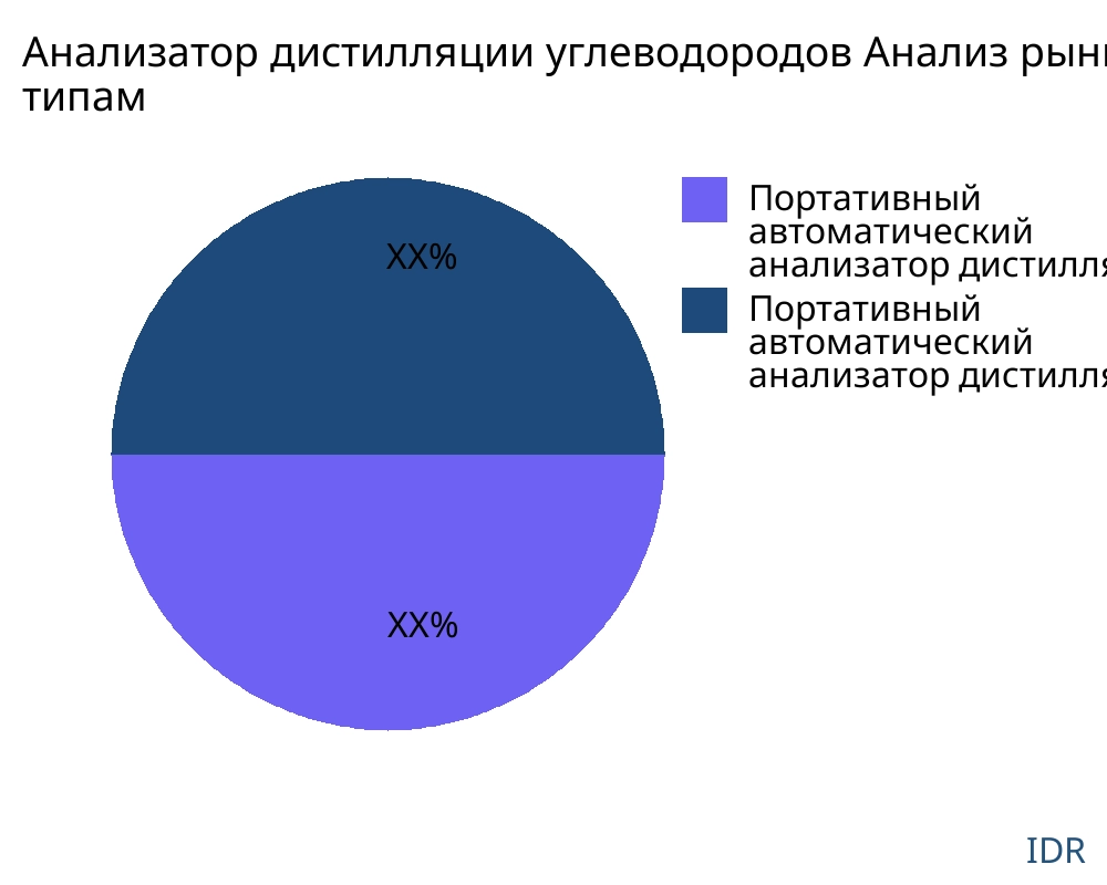 Анализатор дистилляции углеводородов рынок по типу продукта - Infinitive Data Research