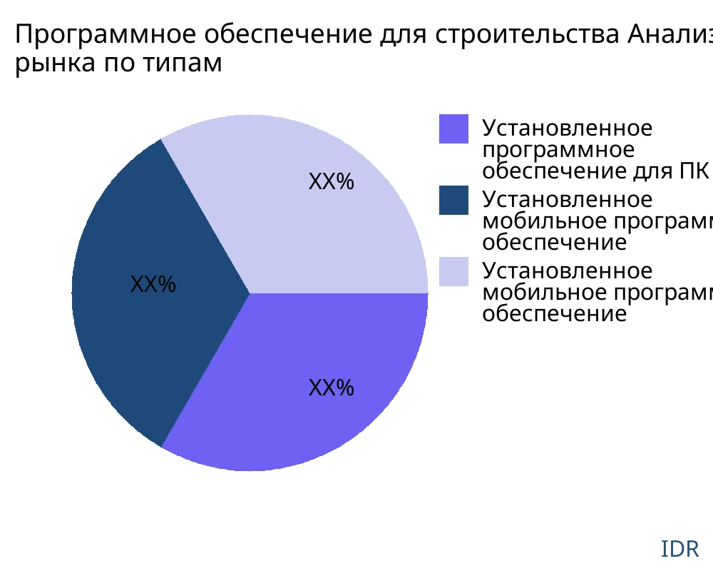 Программное обеспечение для строительства рынок по типу продукта - Infinitive Data Research