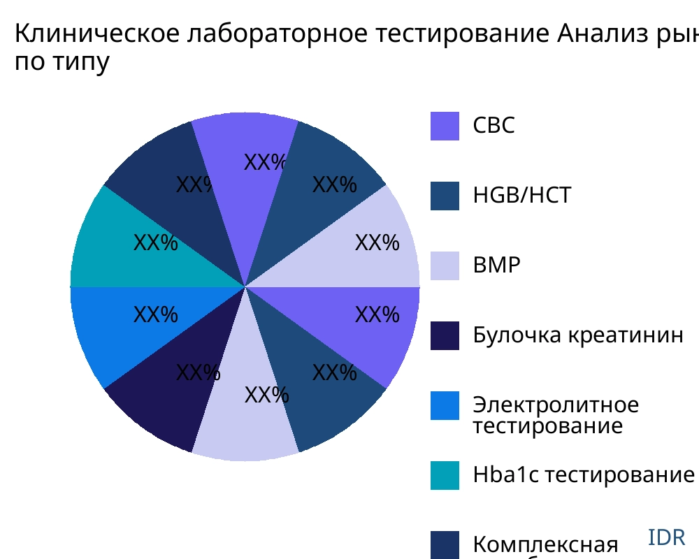 Клиническое лабораторное тестирование рынок по типу продукта - Infinitive Data Research Клиническое лабораторное тестирование рынок по типу продукта - Infinitive Data Research