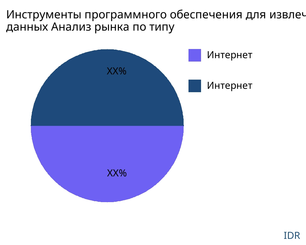 Инструменты программного обеспечения для извлечения данных рынок по типу продукта - Infinitive Data Research