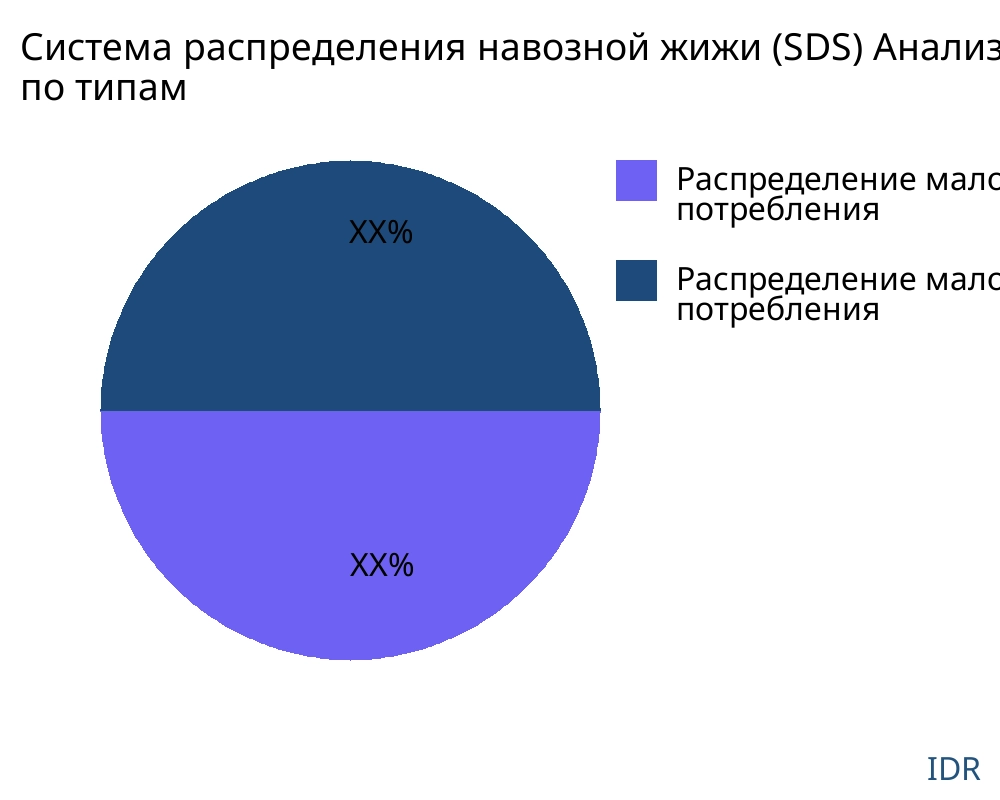 Система распределения навозной жижи (SDS) рынок по типу продукта - Infinitive Data Research
