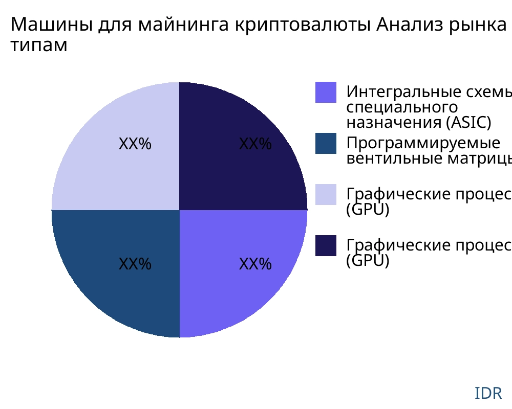 Машины для майнинга криптовалюты рынок по типу продукта - Infinitive Data Research
