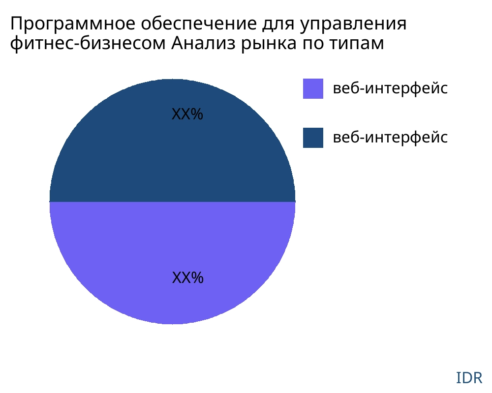 Программное обеспечение для управления фитнес-бизнесом рынок по типу продукта - Infinitive Data Research