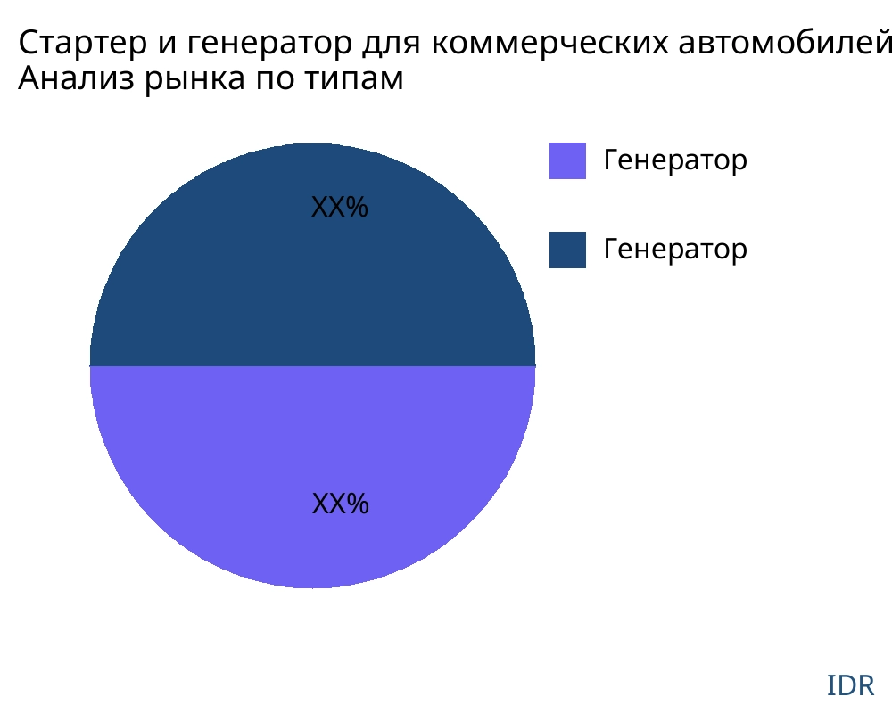 Стартер и генератор для коммерческих автомобилей рынок по типу продукта - Infinitive Data Research