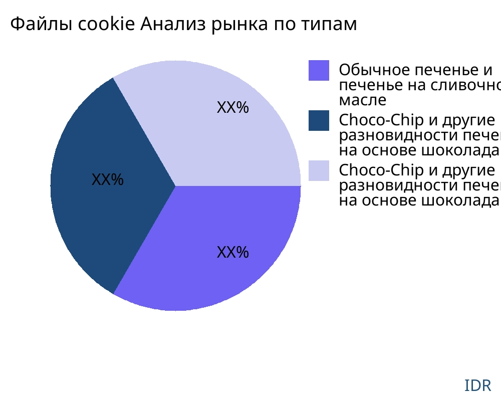 Файлы cookie рынок по типу продукта - Infinitive Data Research