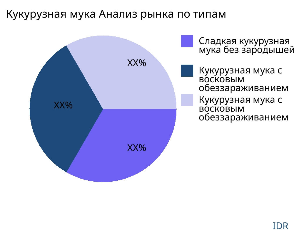 Кукурузная мука рынок по типу продукта - Infinitive Data Research