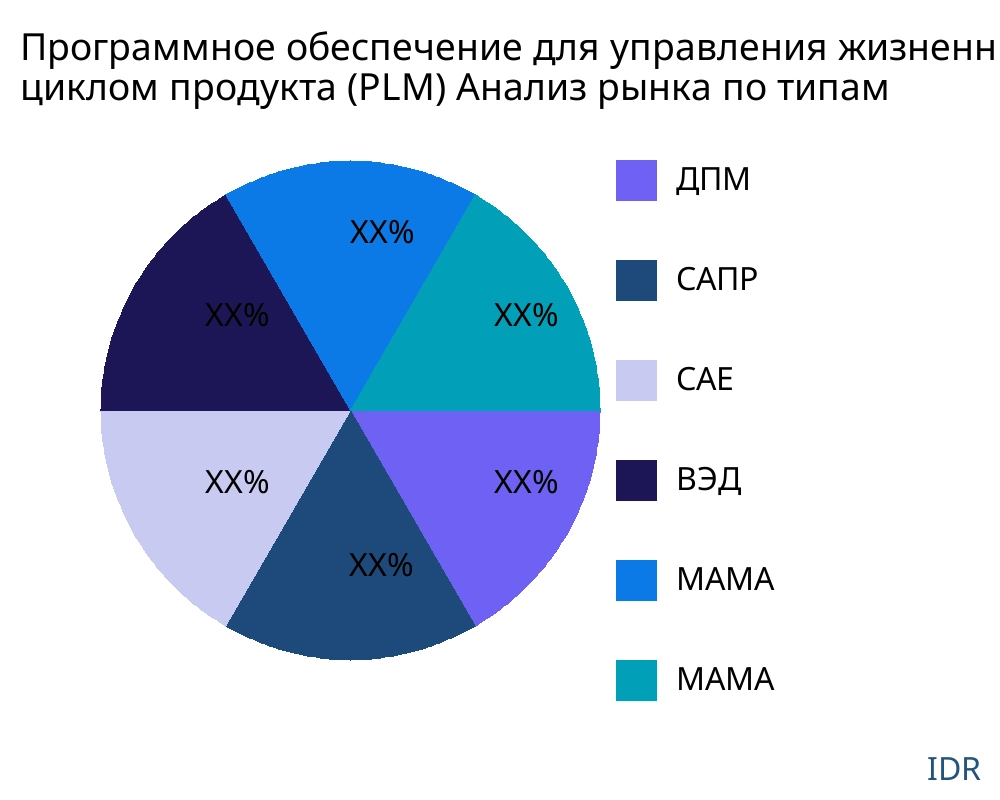 Программное обеспечение для управления жизненным циклом продукта (PLM) рынок по типу продукта - Infinitive Data Research