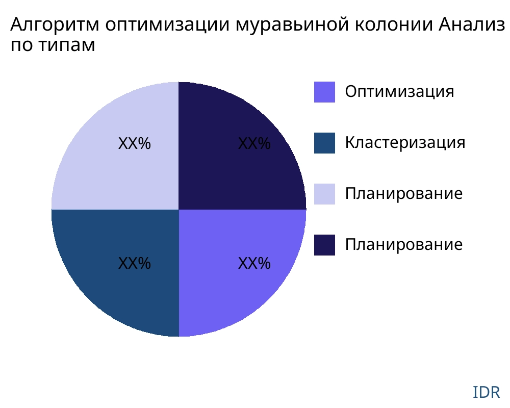 Алгоритм оптимизации муравьиной колонии рынок по типу продукта - Infinitive Data Research