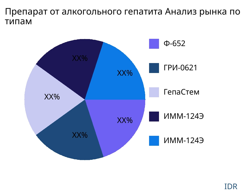 Препарат от алкогольного гепатита рынок по типу продукта - Infinitive Data Research