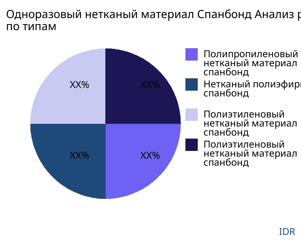 Одноразовый нетканый материал Спанбонд рынок по типу продукта - Infinitive Data Research