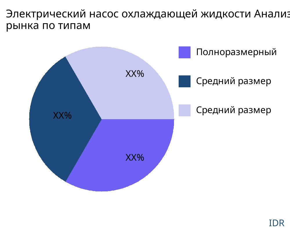 Электрический насос охлаждающей жидкости рынок по типу продукта - Infinitive Data Research