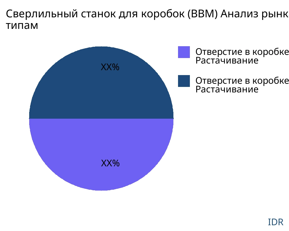 Сверлильный станок для коробок (BBM) рынок по типу продукта - Infinitive Data Research