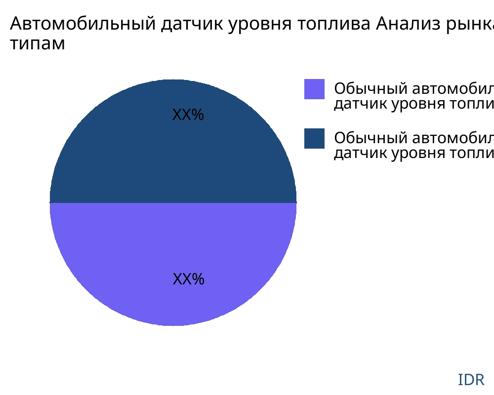 Автомобильный датчик уровня топлива рынок по типу продукта - Infinitive Data Research