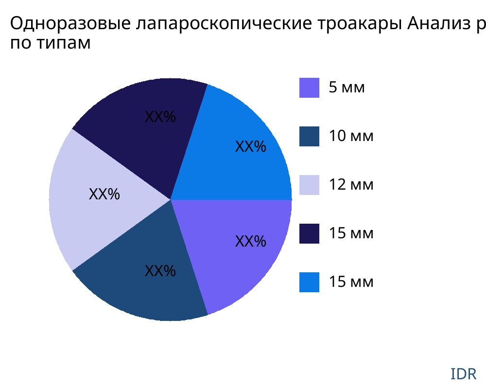 Одноразовые лапароскопические троакары рынок по типу продукта - Infinitive Data Research Одноразовые лапароскопические троакары рынок по типу продукта - Infinitive Data Research