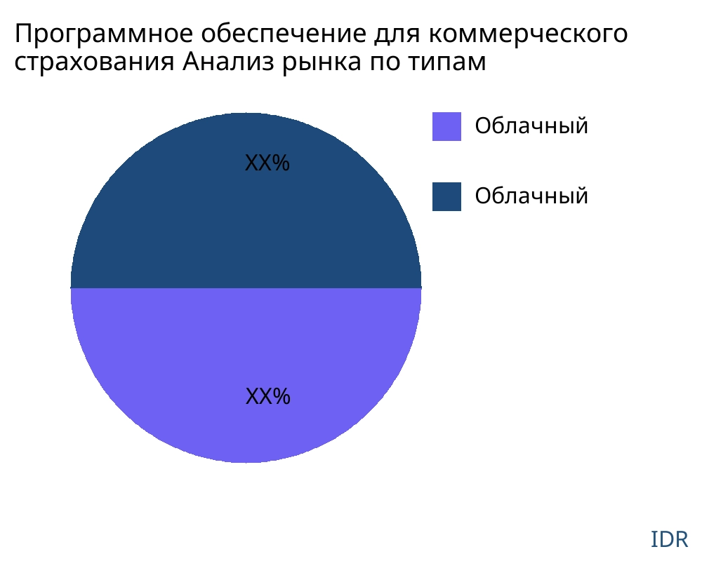 Программное обеспечение для коммерческого страхования рынок по типу продукта - Infinitive Data Research