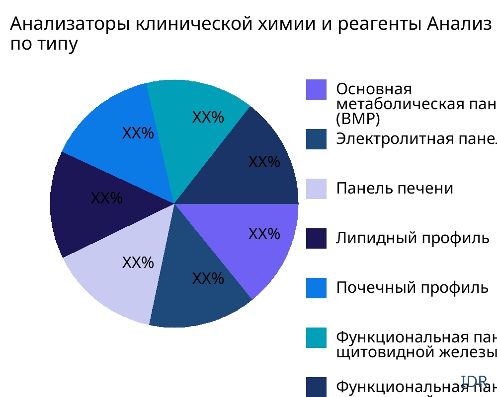 Анализаторы клинической химии и реагенты рынок по типу продукта - Infinitive Data Research Анализаторы клинической химии и реагенты рынок по типу продукта - Infinitive Data Research