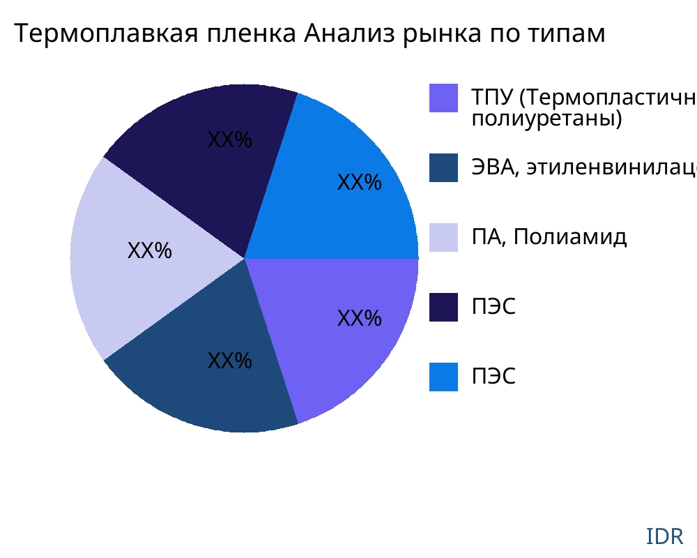 Термоплавкая пленка рынок по типу продукта - Infinitive Data Research