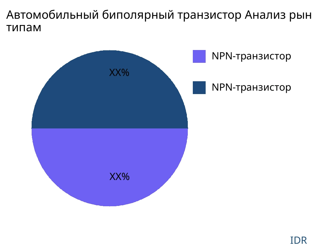 Автомобильный биполярный транзистор рынок по типу продукта - Infinitive Data Research