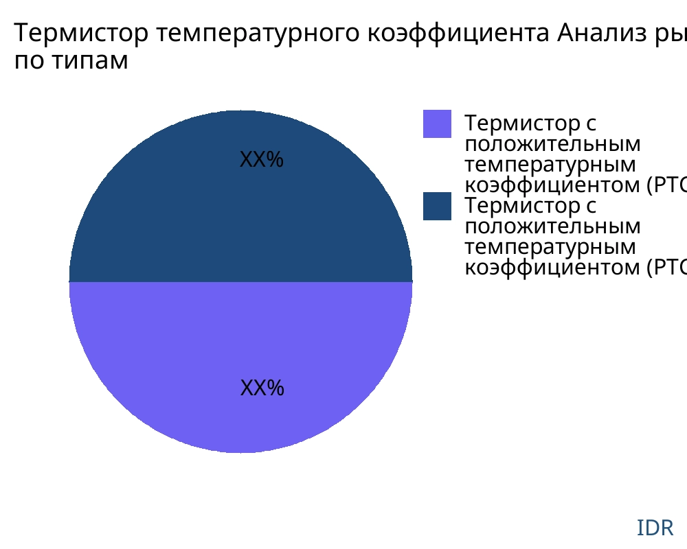 Термистор температурного коэффициента рынок по типу продукта - Infinitive Data Research