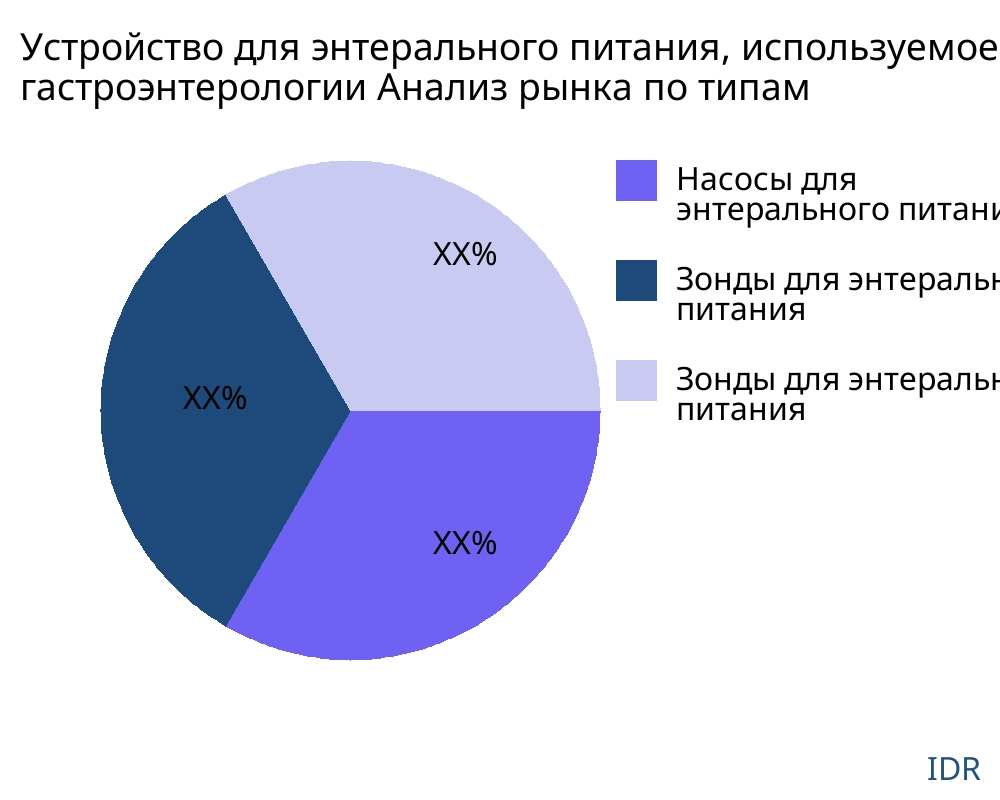 Устройство для энтерального питания, используемое в гастроэнтерологии рынок по типу продукта - Infinitive Data Research