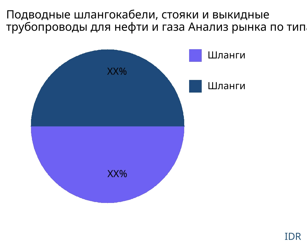 Подводные шлангокабели, стояки и выкидные трубопроводы для нефти и газа рынок по типу продукта - Infinitive Data Research