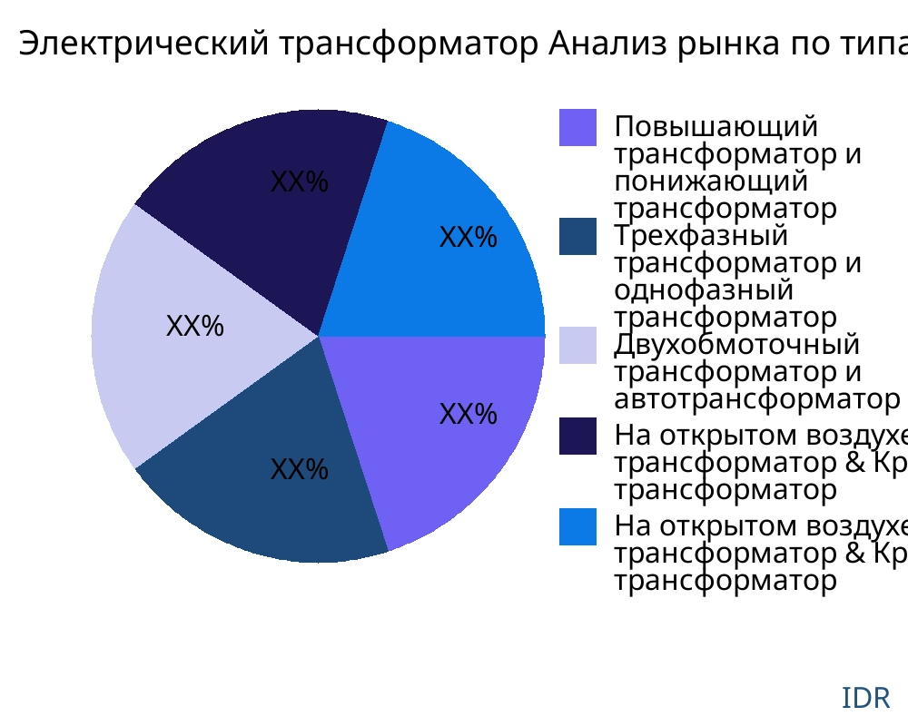 Электрический трансформатор рынок по типу продукта - Infinitive Data Research
