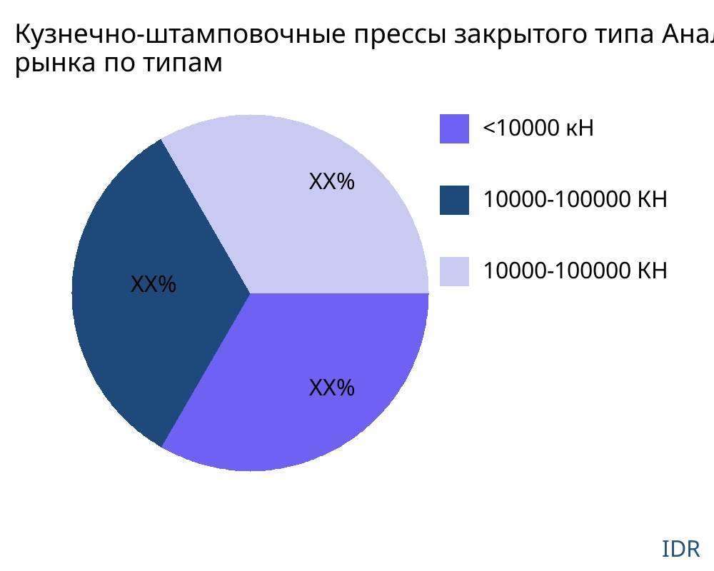 Кузнечно-штамповочные прессы закрытого типа рынок по типу продукта - Infinitive Data Research