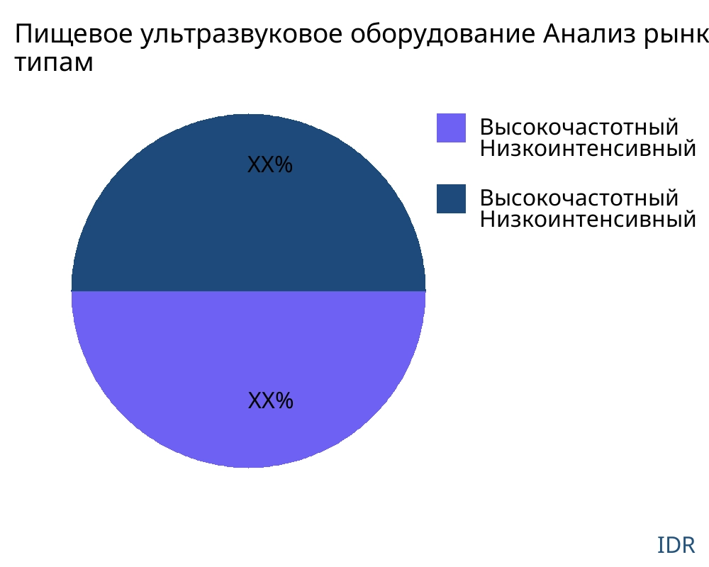 Пищевое ультразвуковое оборудование рынок по типу продукта - Infinitive Data Research