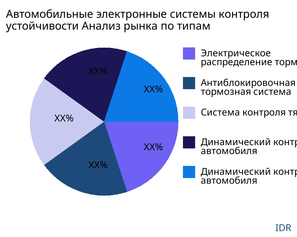 Автомобильные электронные системы контроля устойчивости рынок по типу продукта - Infinitive Data Research